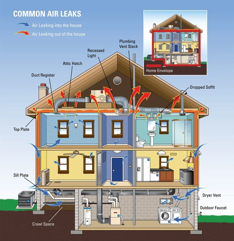 Common Air Leaks Insulation