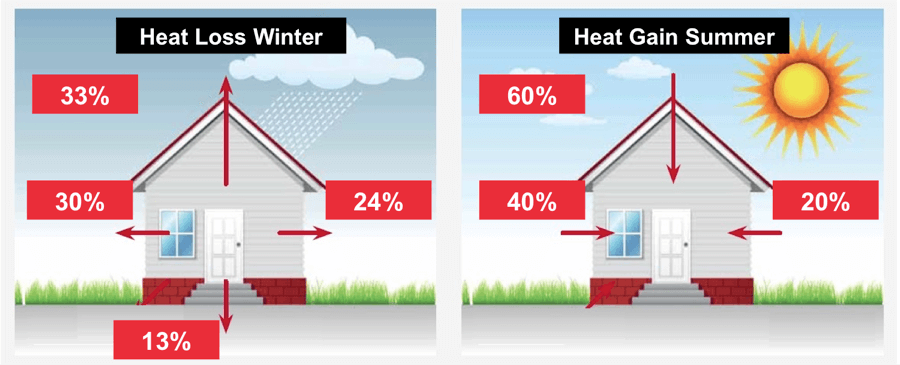 Heat Loss Insulation Diagram
